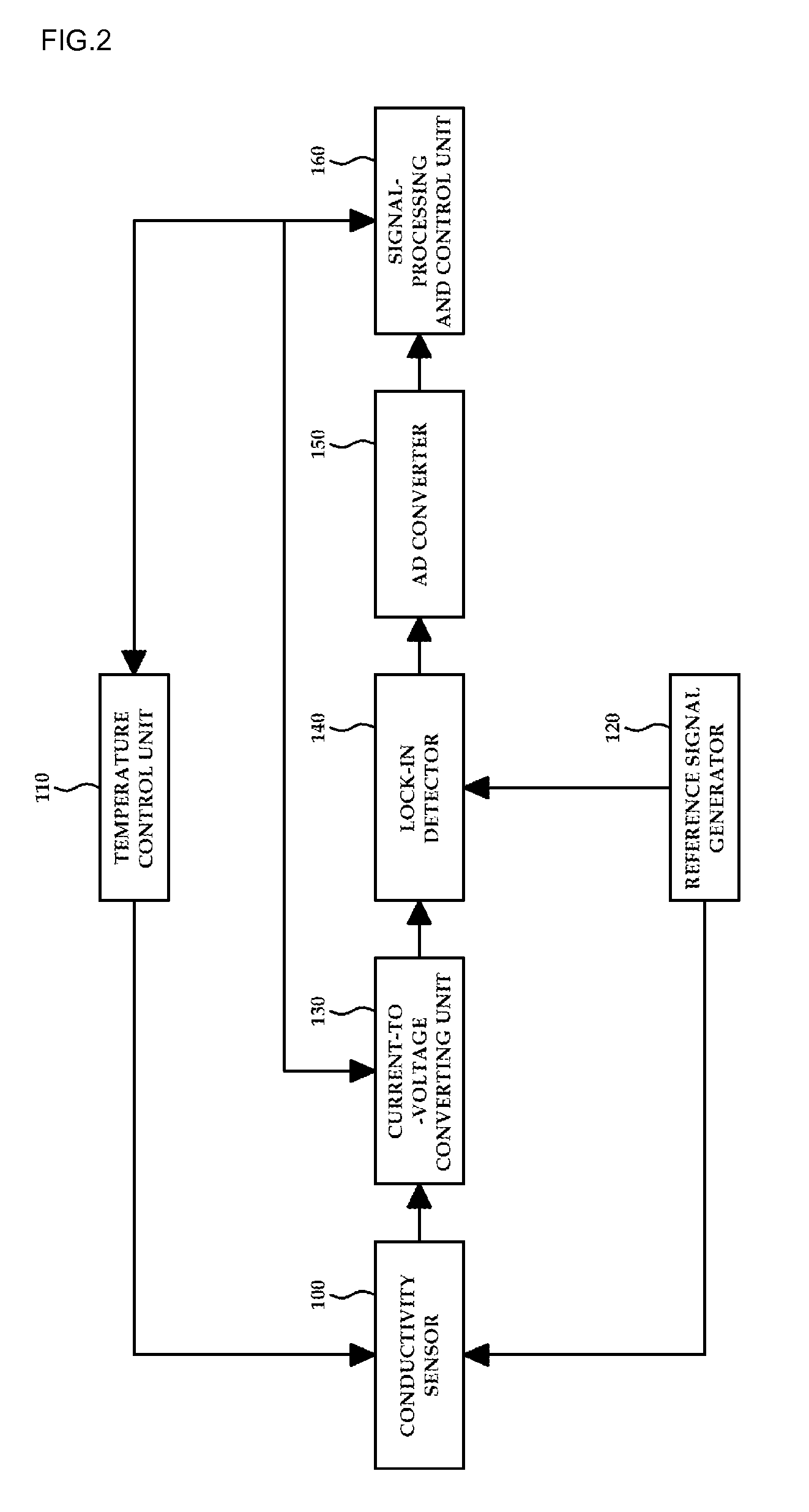 Apparatus for measuring electrical conductivity in liquid