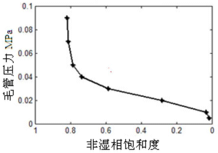 Digital core and pore network model reconstruction method based on random fractal theory