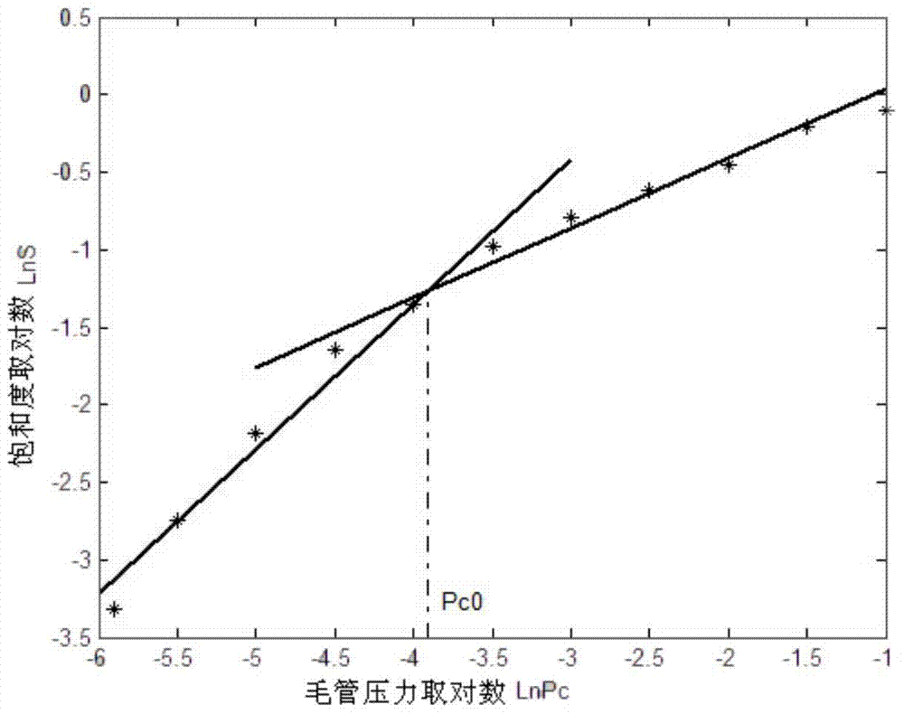 Digital core and pore network model reconstruction method based on random fractal theory