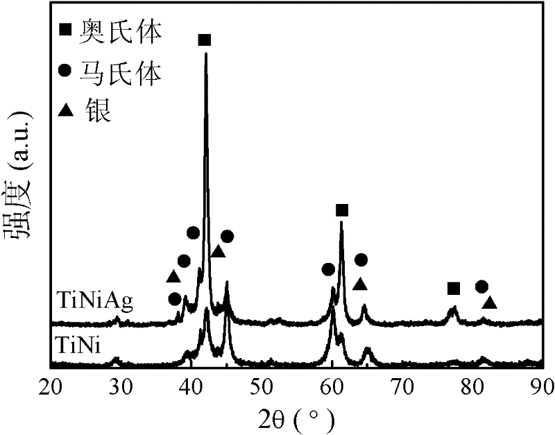 Antibacterial orthodontic thread and manufacturing method thereof