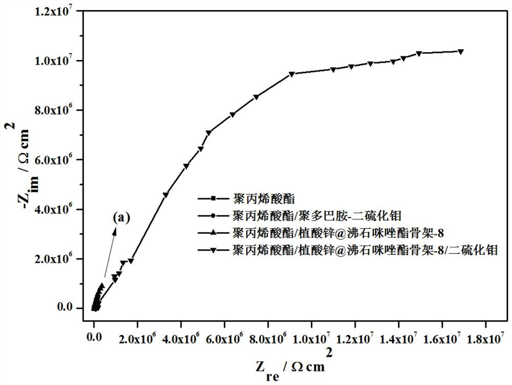 Zinc phytate@zeolite imidazate skeleton-8/molybdenum disulfide nanocomposite and preparation method and application thereof