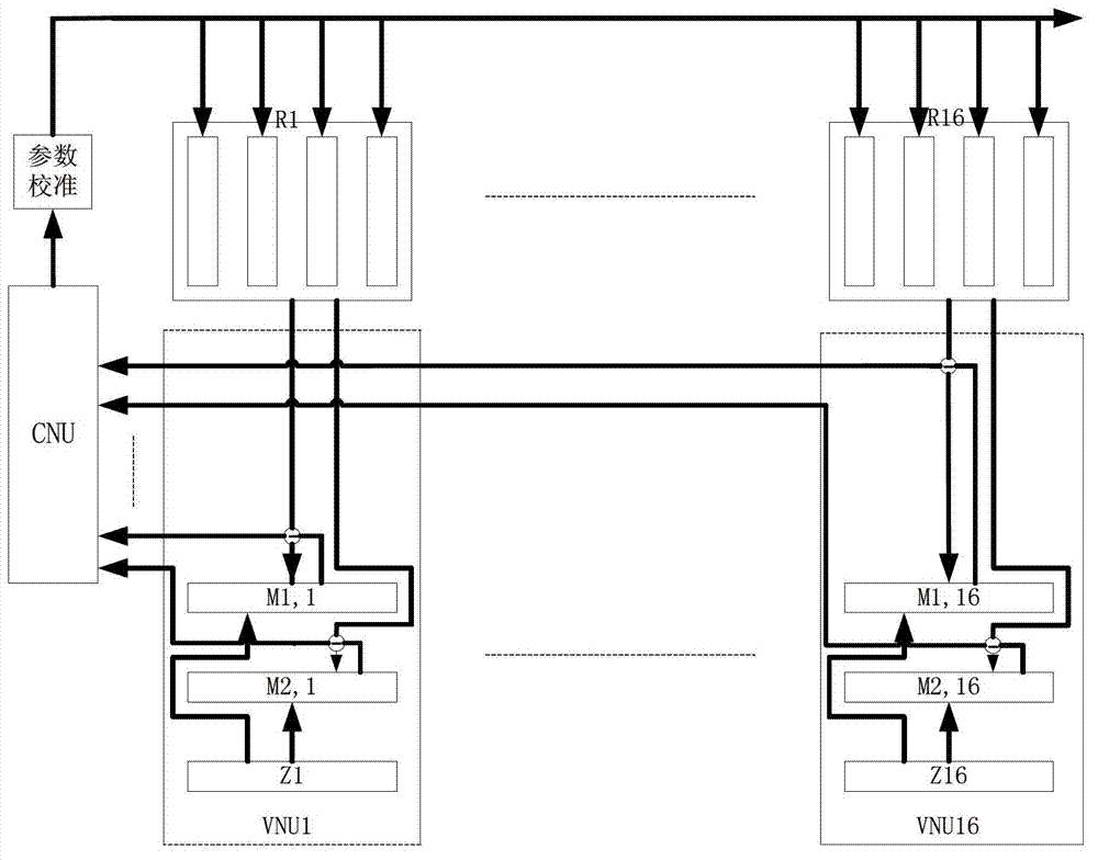 Method for decoding LDPC (Low Density Parity Check) codes