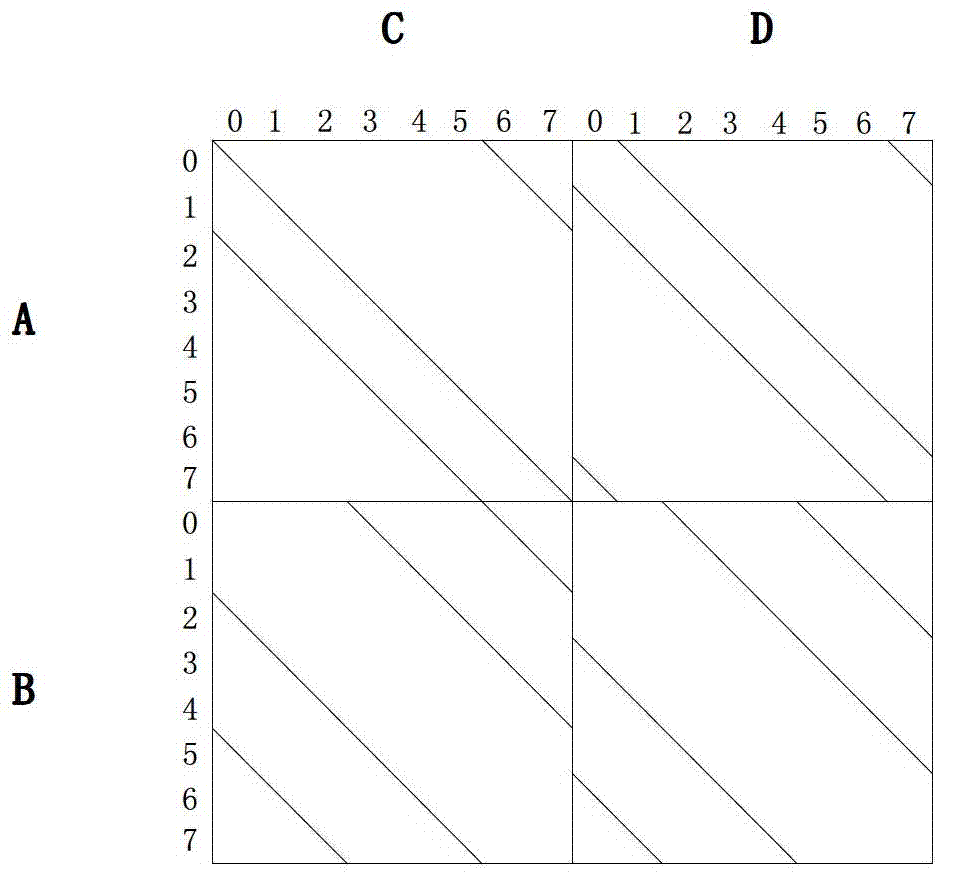 Method for decoding LDPC (Low Density Parity Check) codes