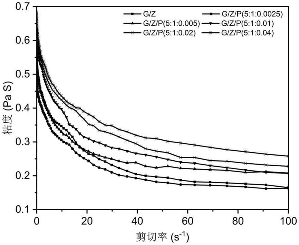 Preparation method of antibacterial nanofiber membrane