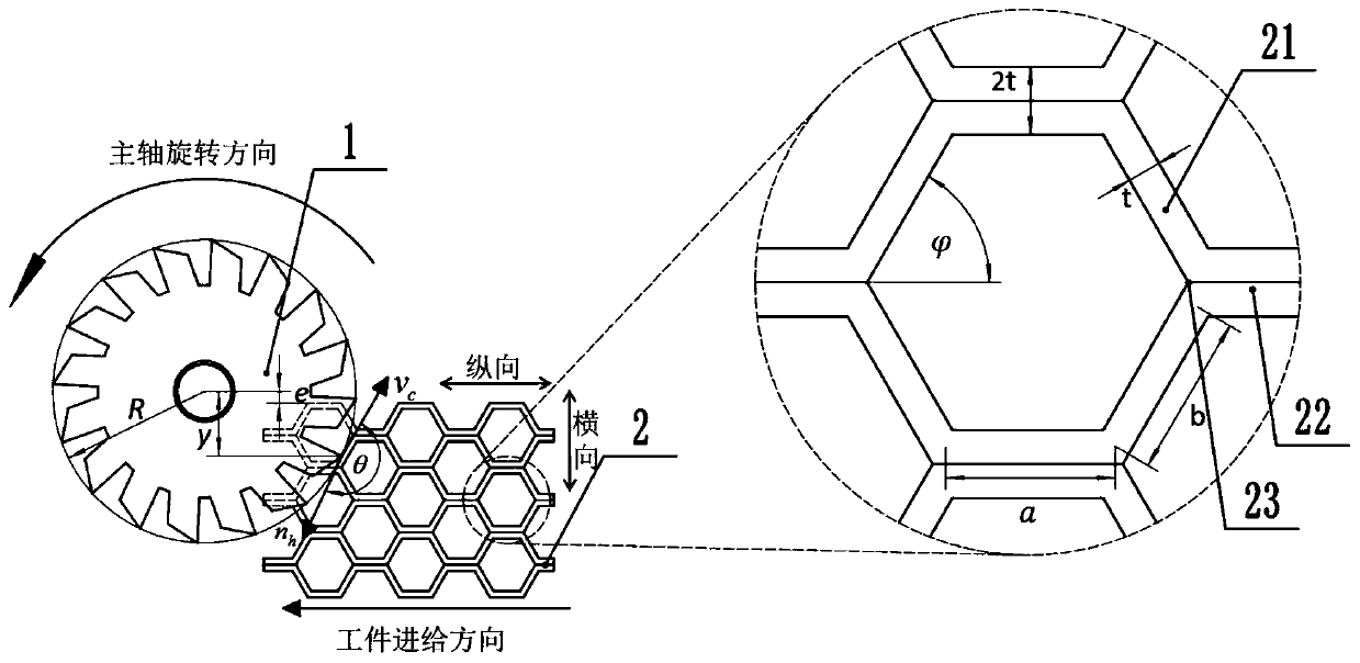 A processing tool and processing method for honeycomb material with large cutting angle and low damage