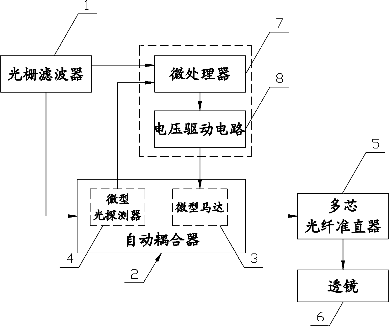 A multi-channel optical fiber synchronous automatic coupling device