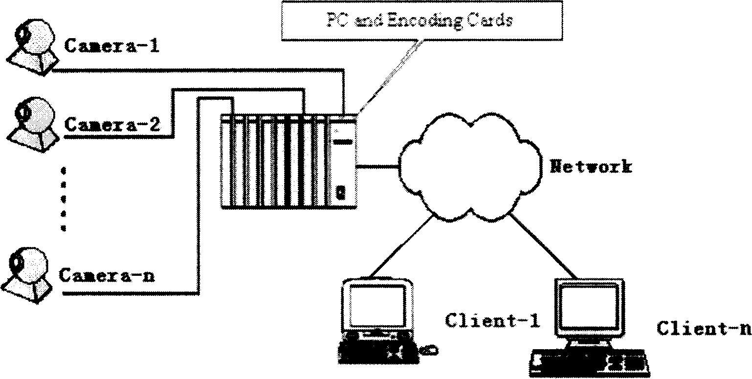 Multimedia monitor system