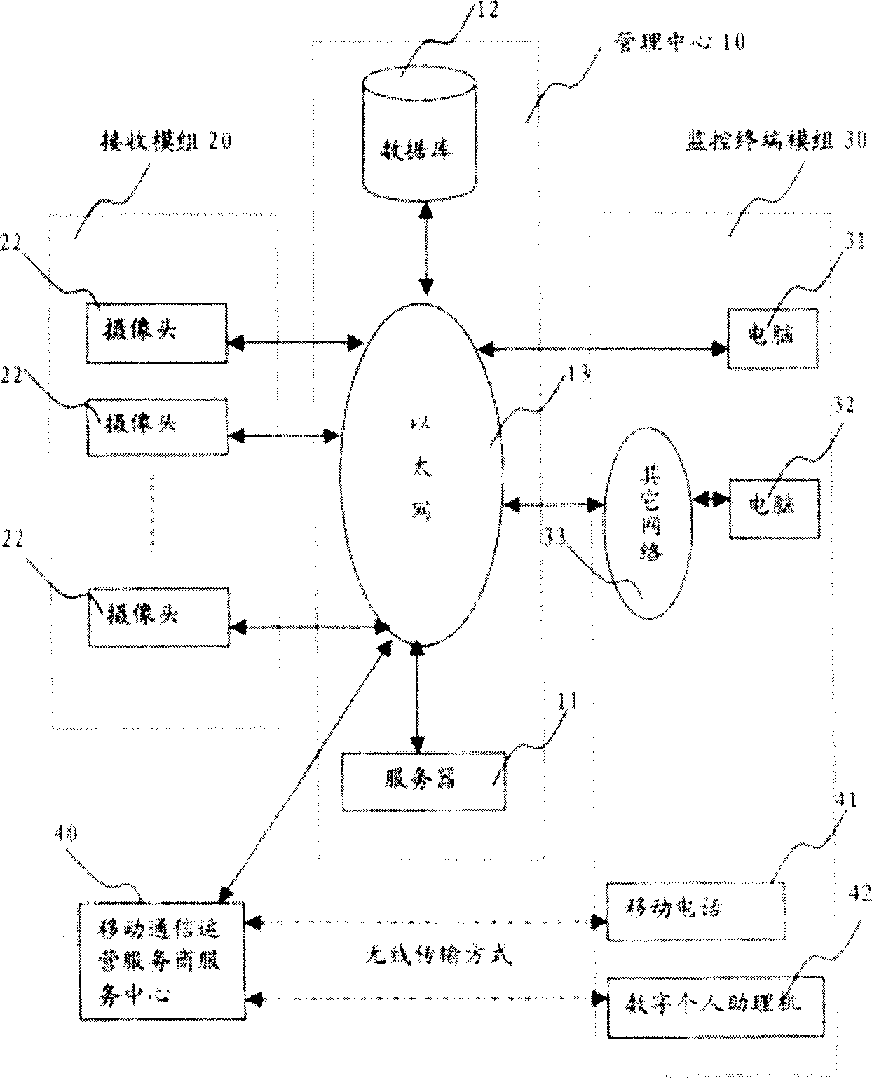 Multimedia monitor system