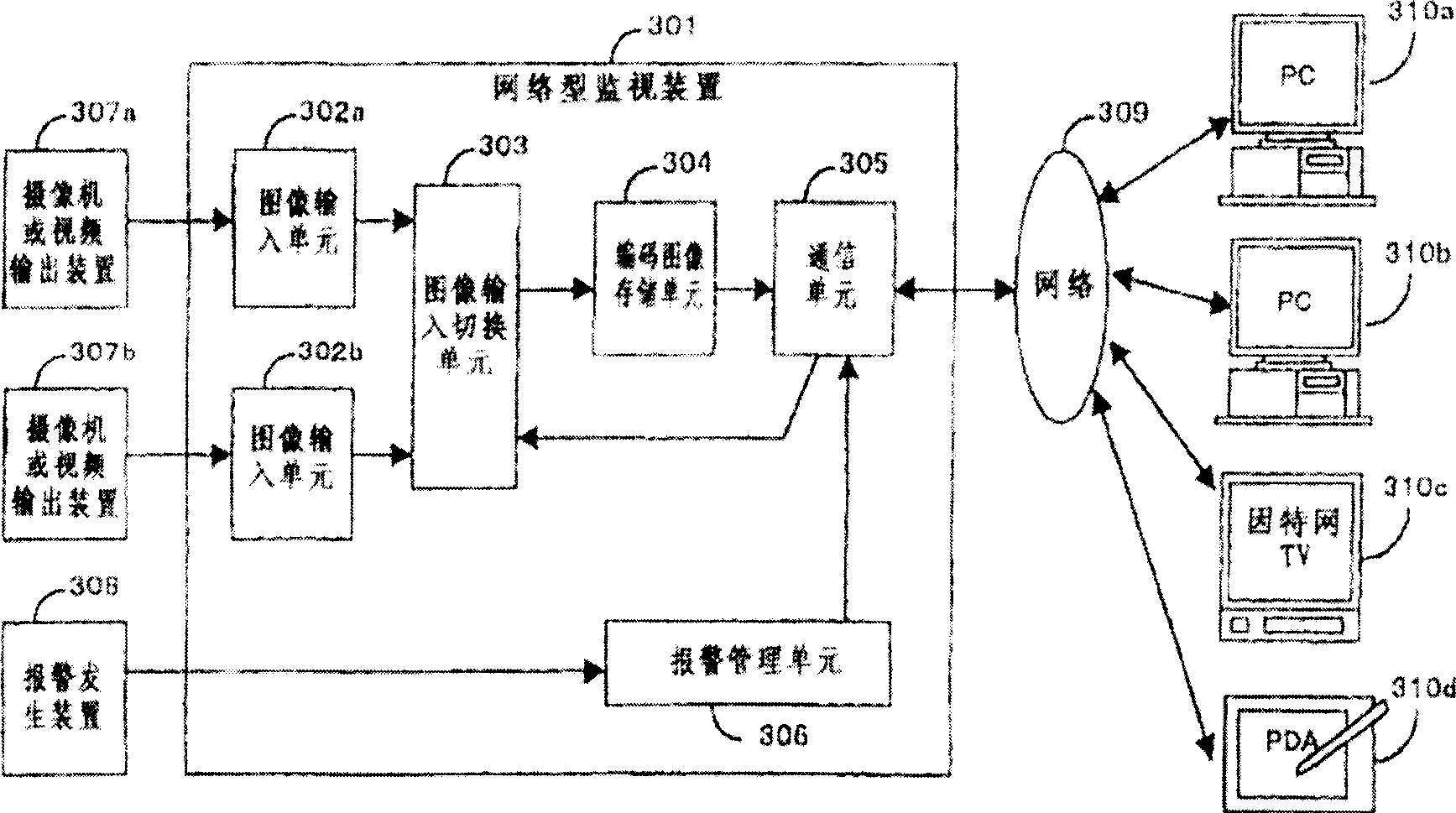 Multimedia monitor system