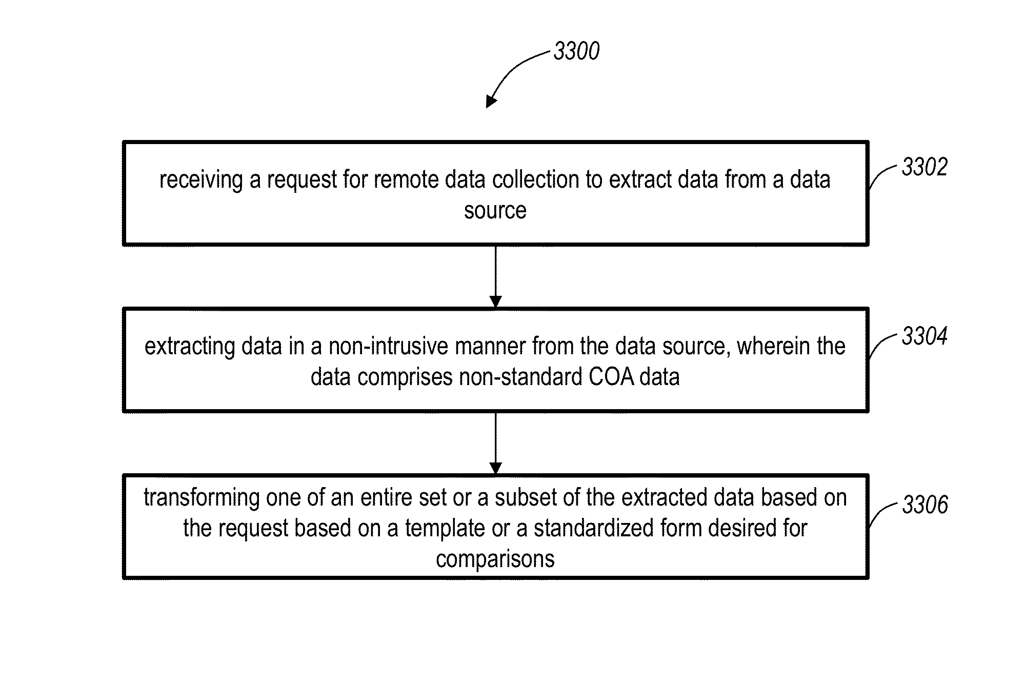 Systems and methods for collection and consolidation of heterogeneous remote business data using dynamic data handling