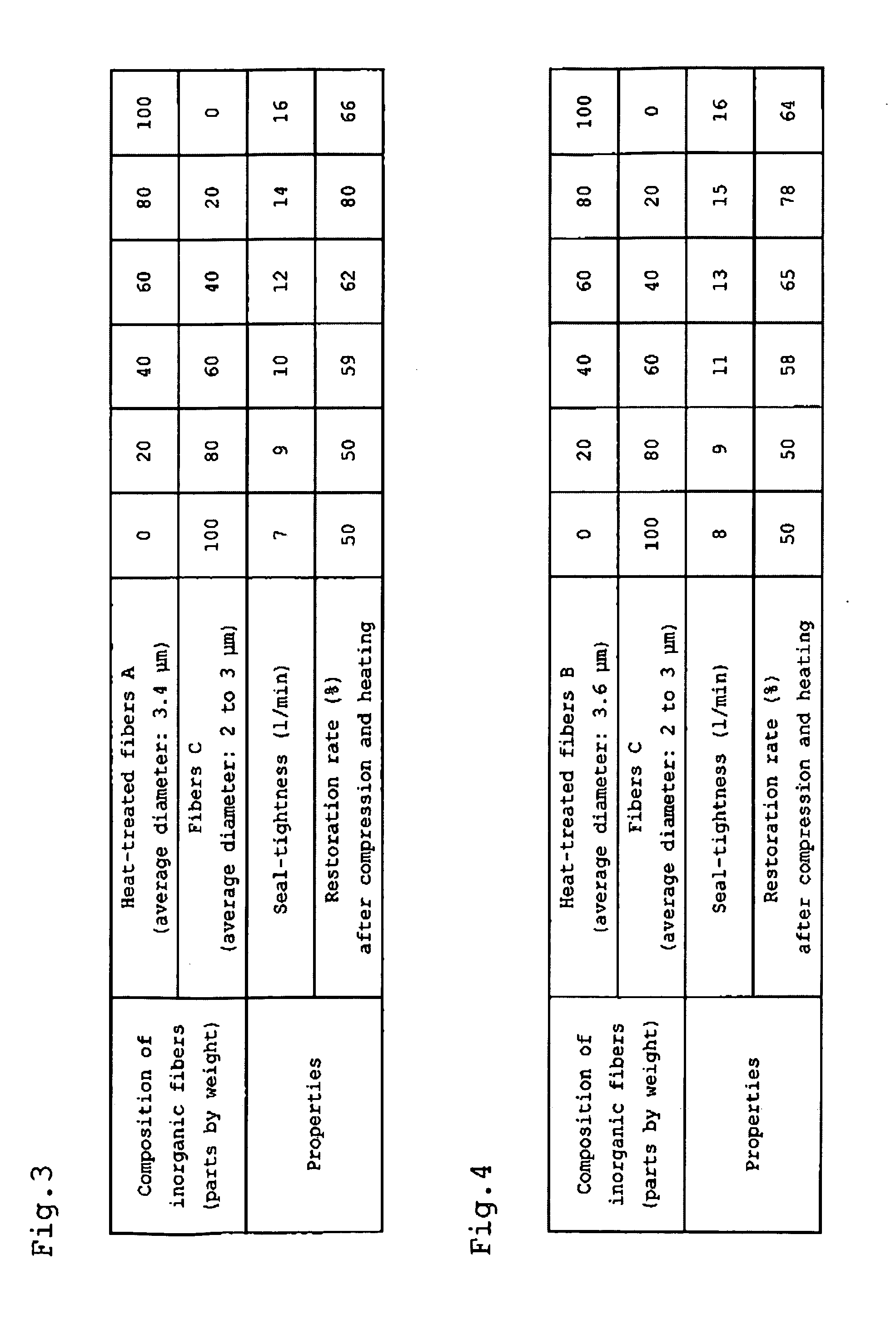 Inorganic fiber paper and method of producing the same