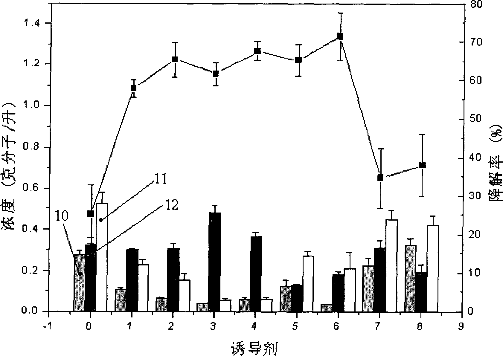 Streptomyces virginiae and its application in transformation and degradation of steroid