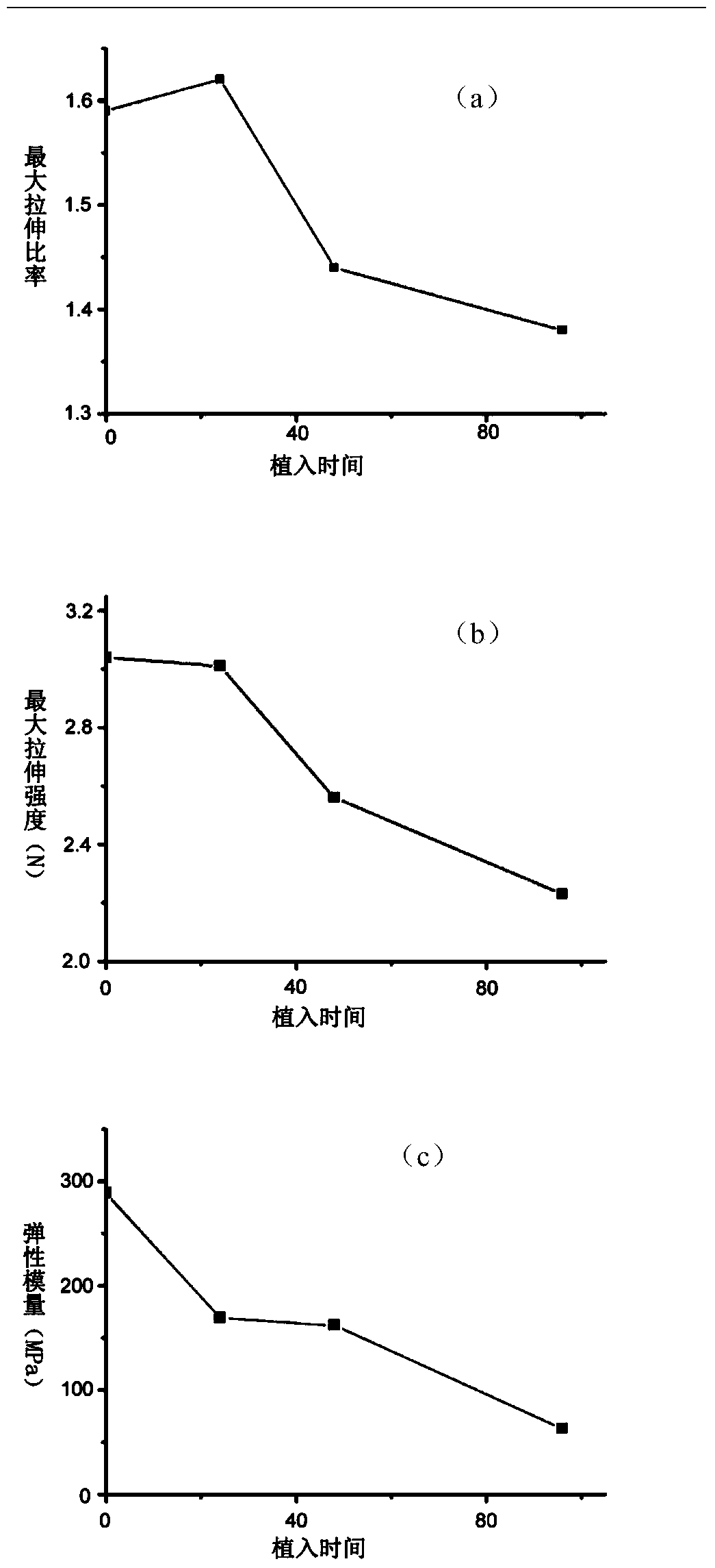 Absorbable suture containing medium-chain PHA (Polyhydroxyalkanoate)