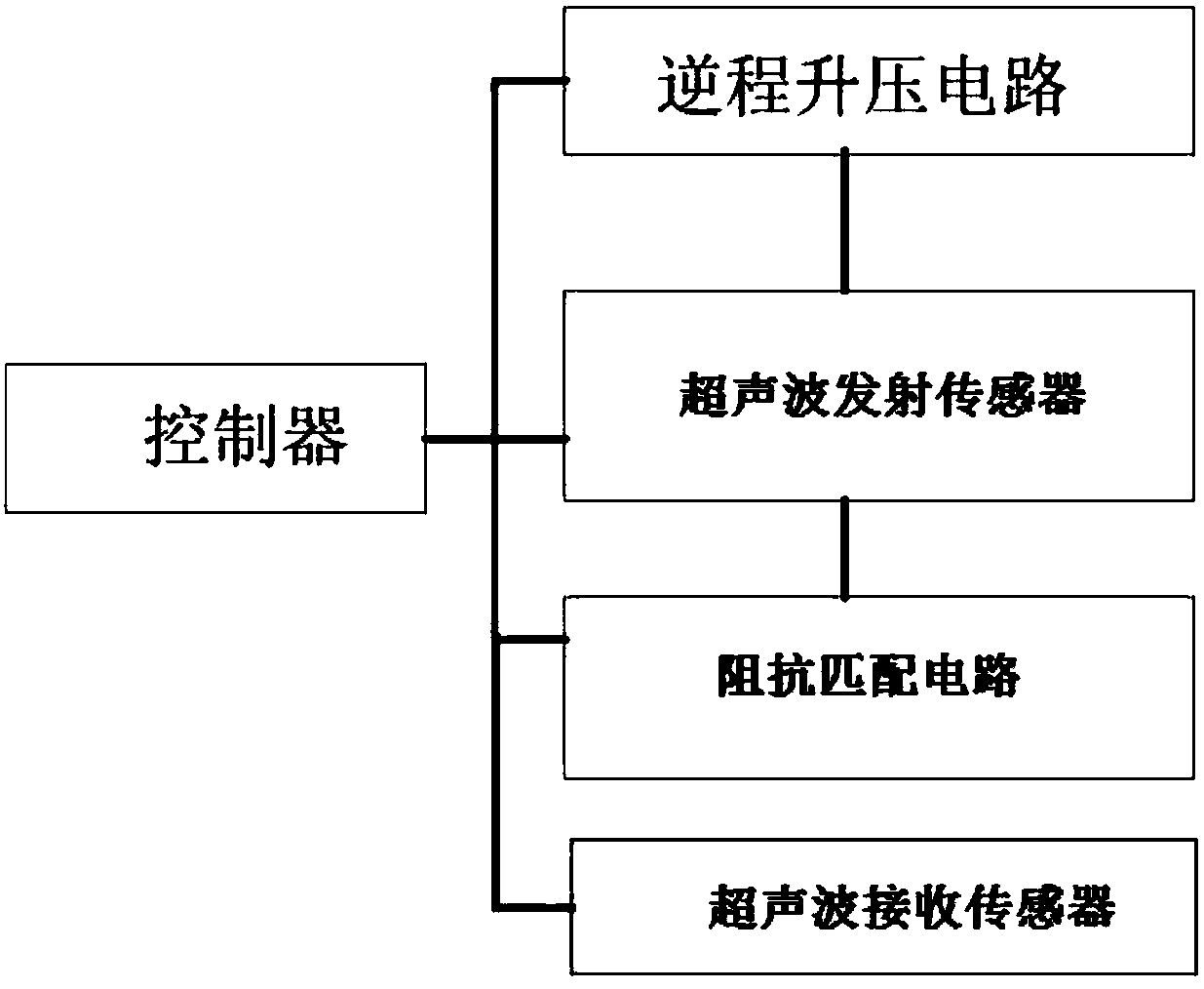 Control system for ultrasonic transducer dead zone