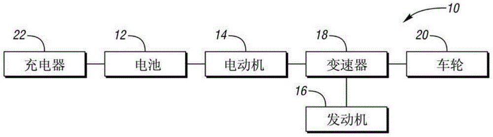 Method and System for Calibrating Current Sensor of Electric Vehicle Battery Electronics