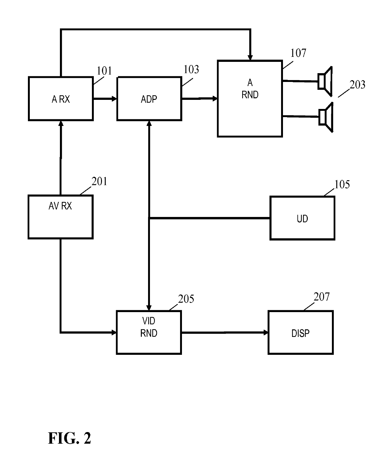 Spatial audio processing emphasizing sound sources close to a focal distance