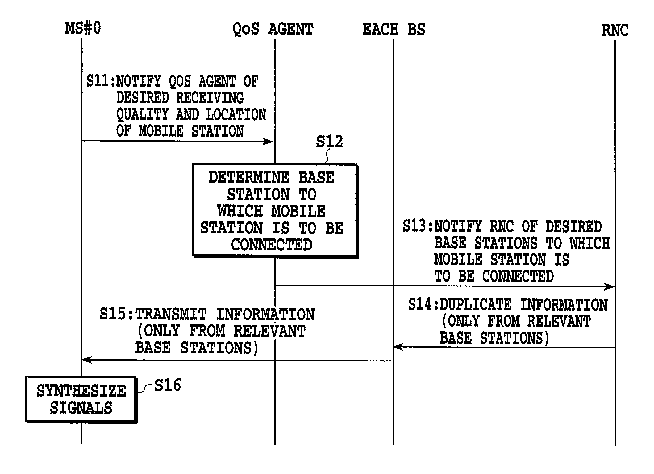 Mobile communication system and method for controlling receiving quality