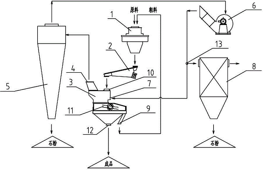 Dry machine-made sand production system