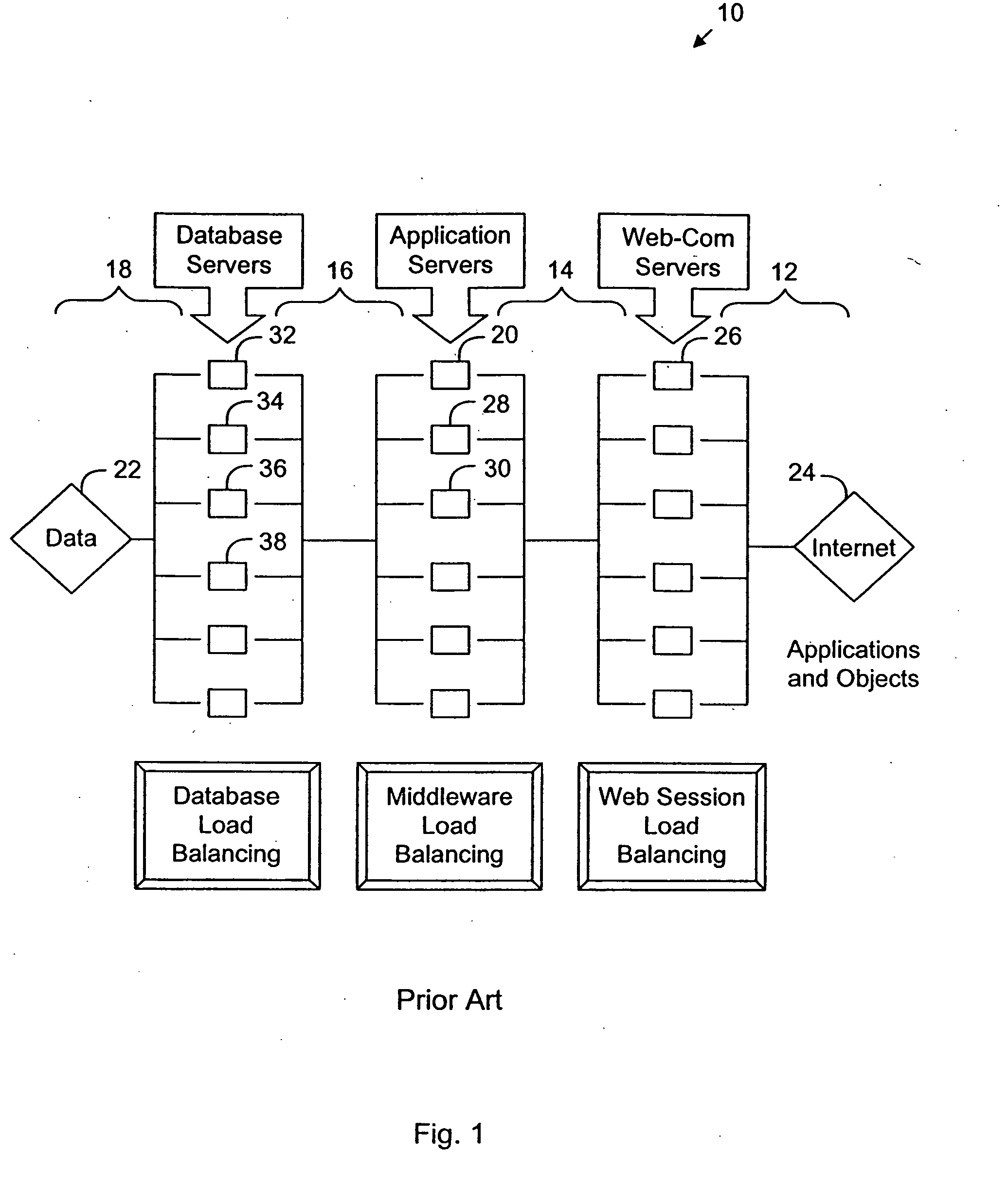 Multi-platform optimization model