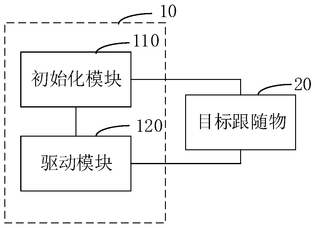 Robot following system and robot following method