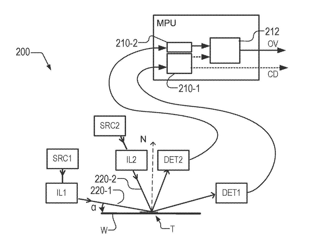 Methods and apparatus for predicting performance of a measurement method, measurement method and apparatus