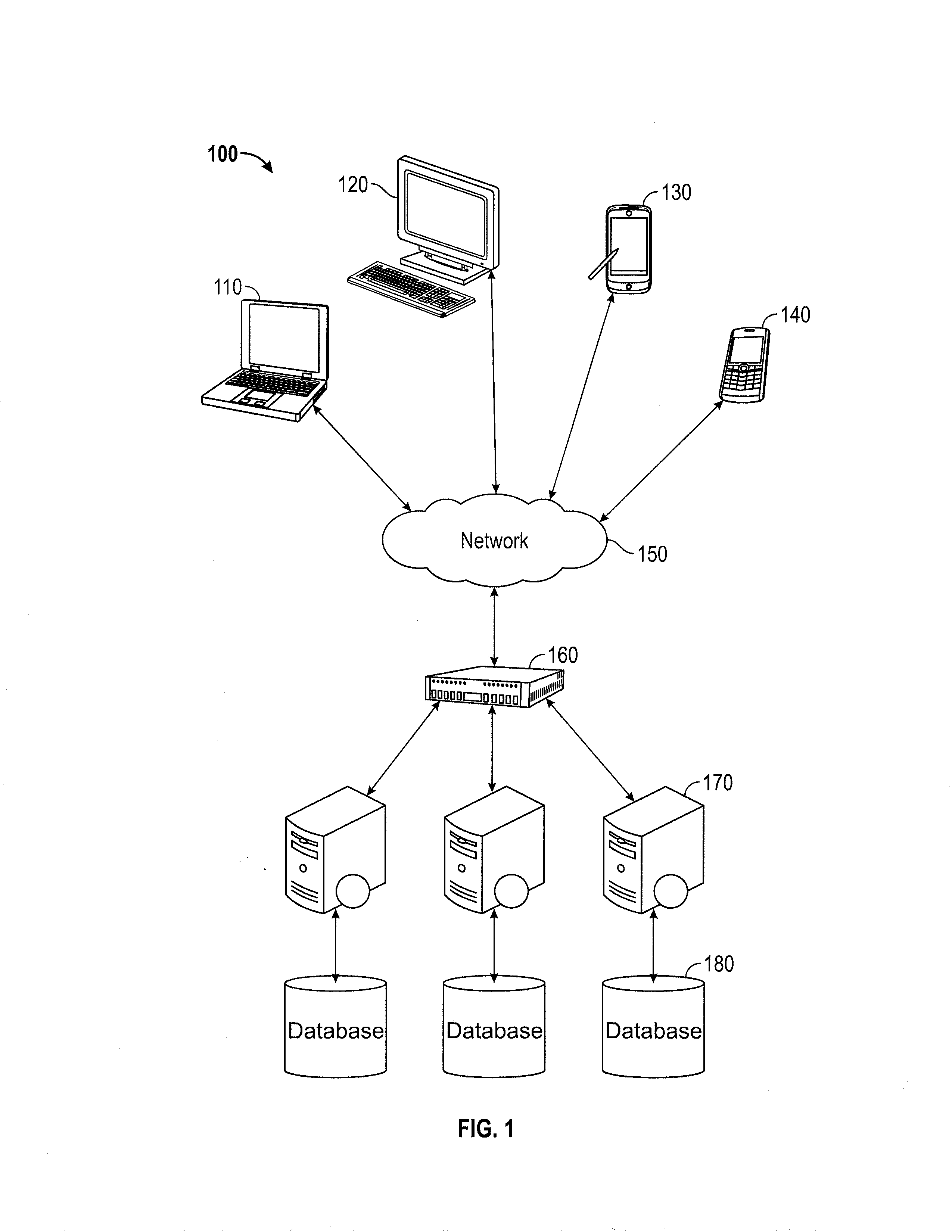 Method and system for customizing a project