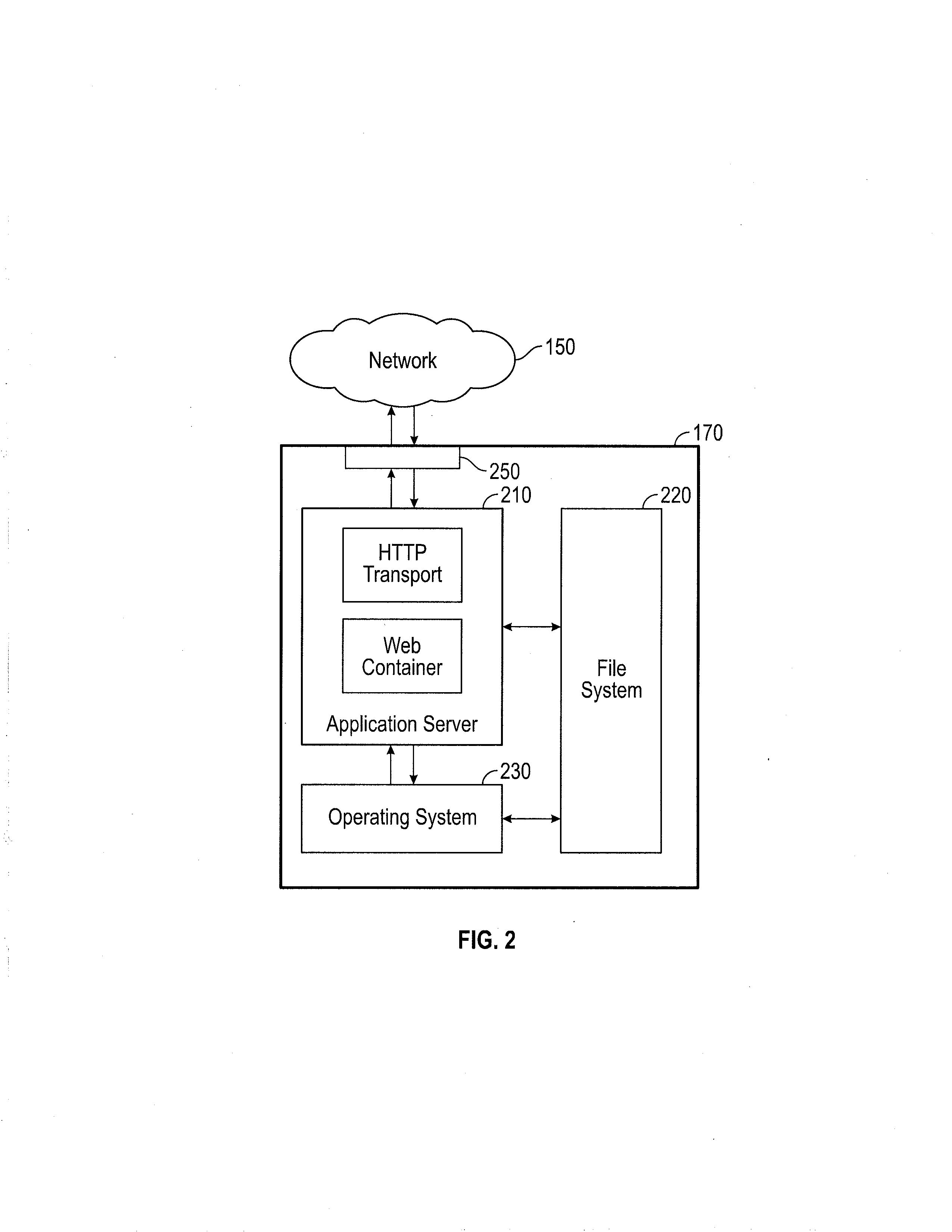 Method and system for customizing a project