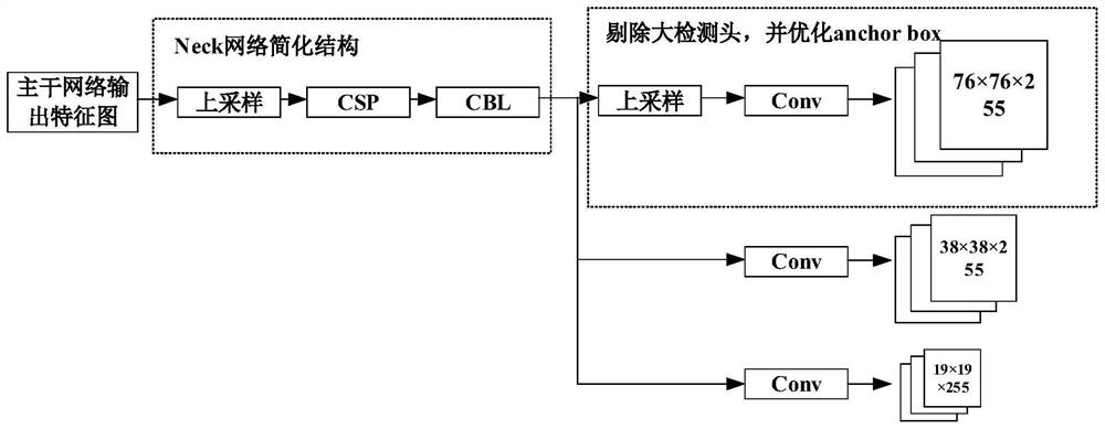 Target detection method for UAV aerial images based on improved yolo V5