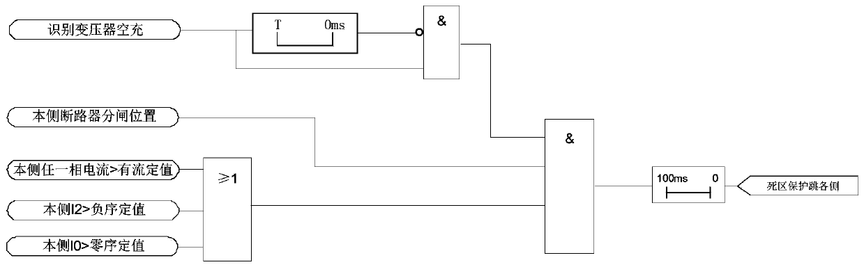 Relay protection method and relay protection device for quickly removing dead zone faults of air-charging transformer