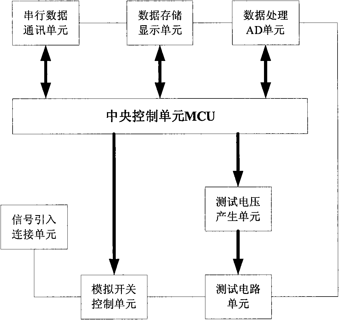 Line insulation testing system