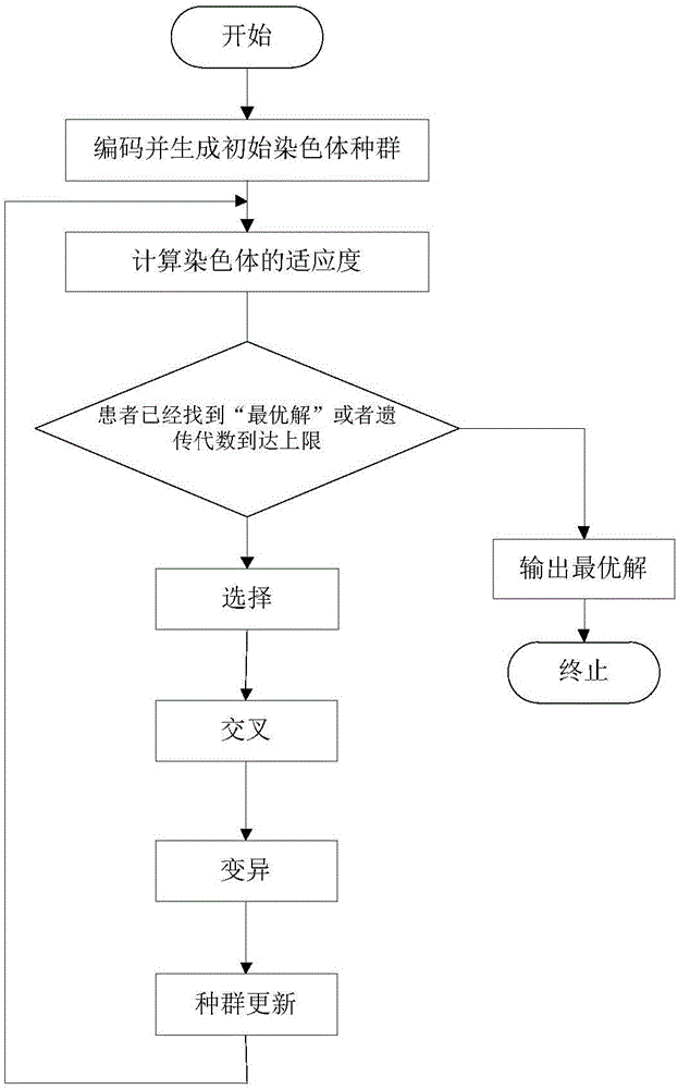 Adaptive fitting method of digital hearing aid