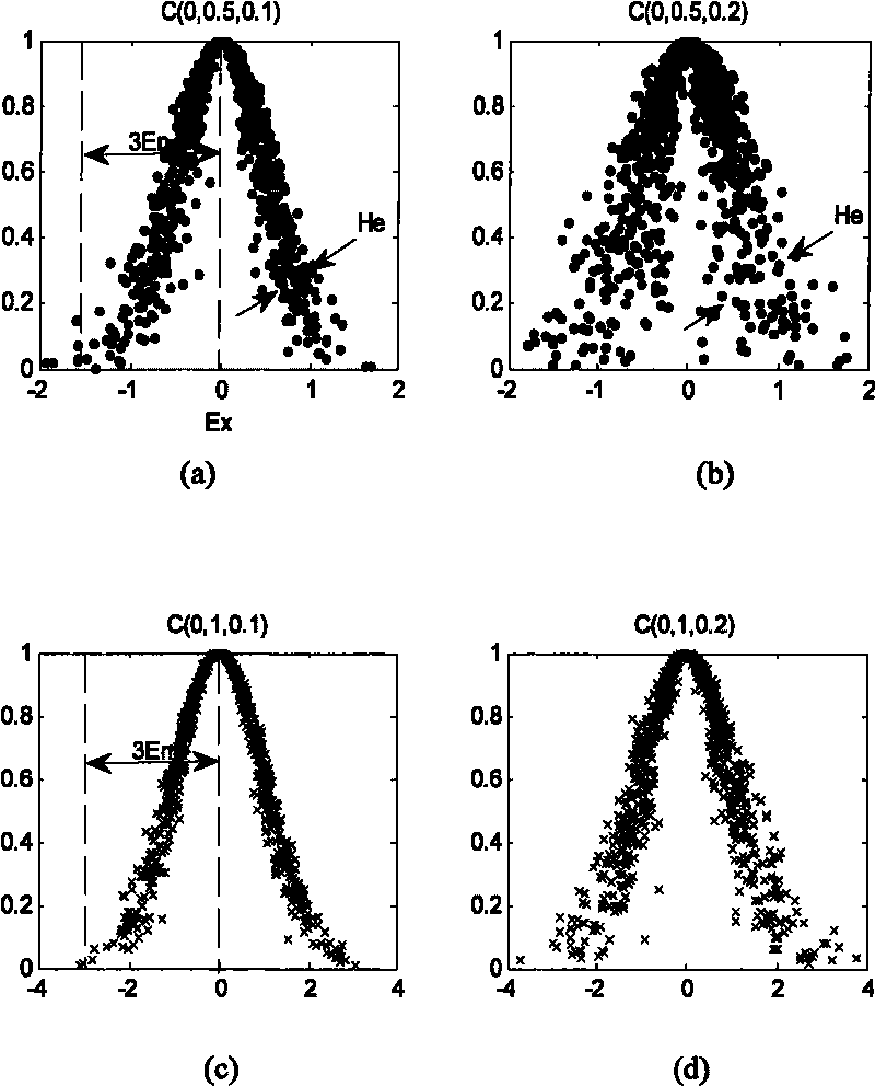 Immune clone quantum clustering-based SAR image segmenting method