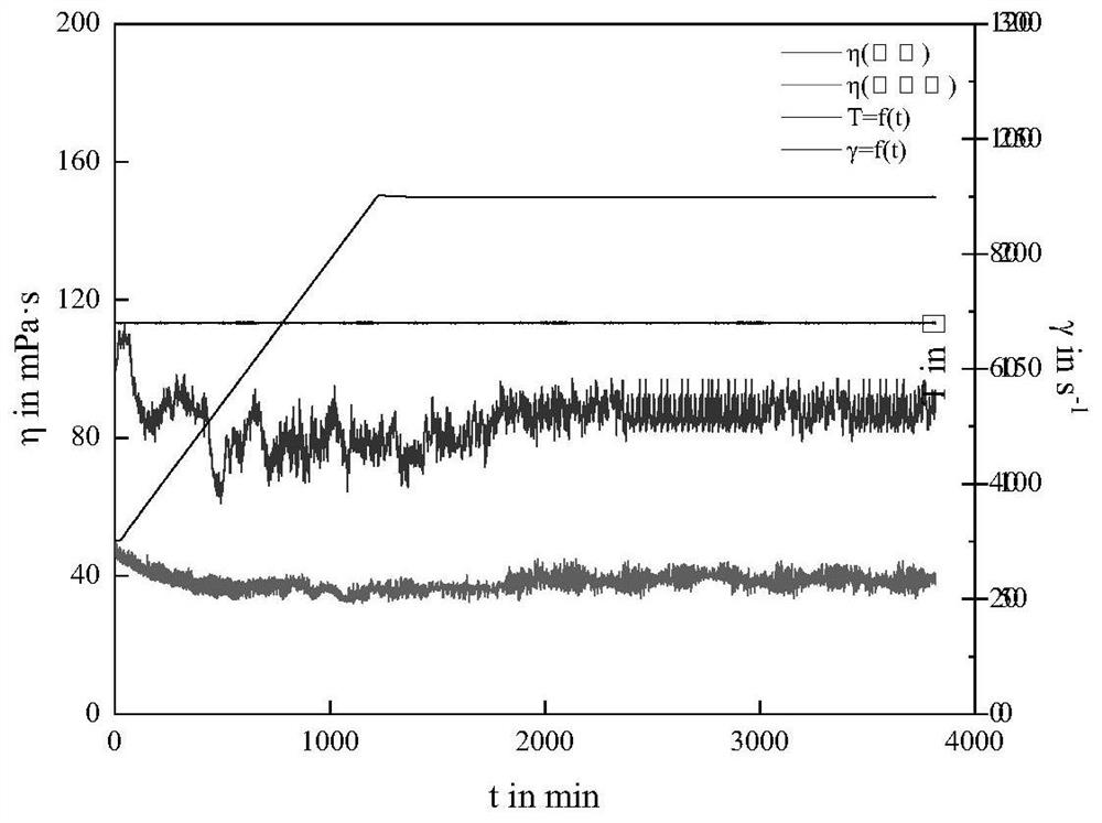 A kind of salt-tolerant structural polymer emulsion and preparation method thereof