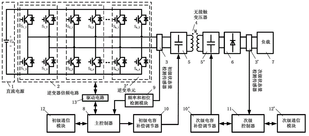 High-frequency inverter power supply of wireless power transmission device and frequency doubling control method for inverter power supply