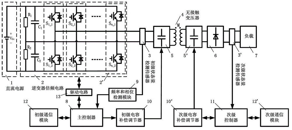 High-frequency inverter power supply of wireless power transmission device and frequency doubling control method for inverter power supply