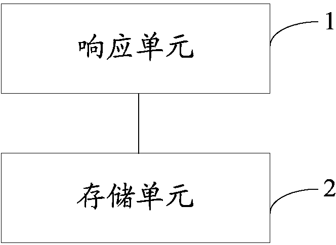 Information processing method, device and system