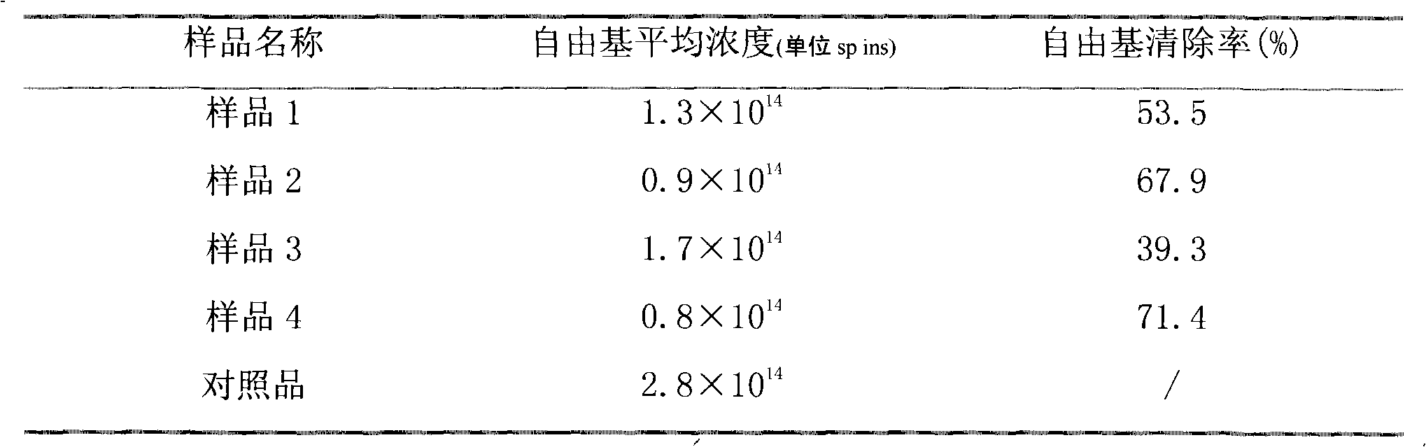 Gynura bicolor extract and usage thereof in removing free radical in cigarette smoke