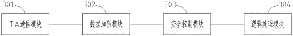 Safe communication method and device