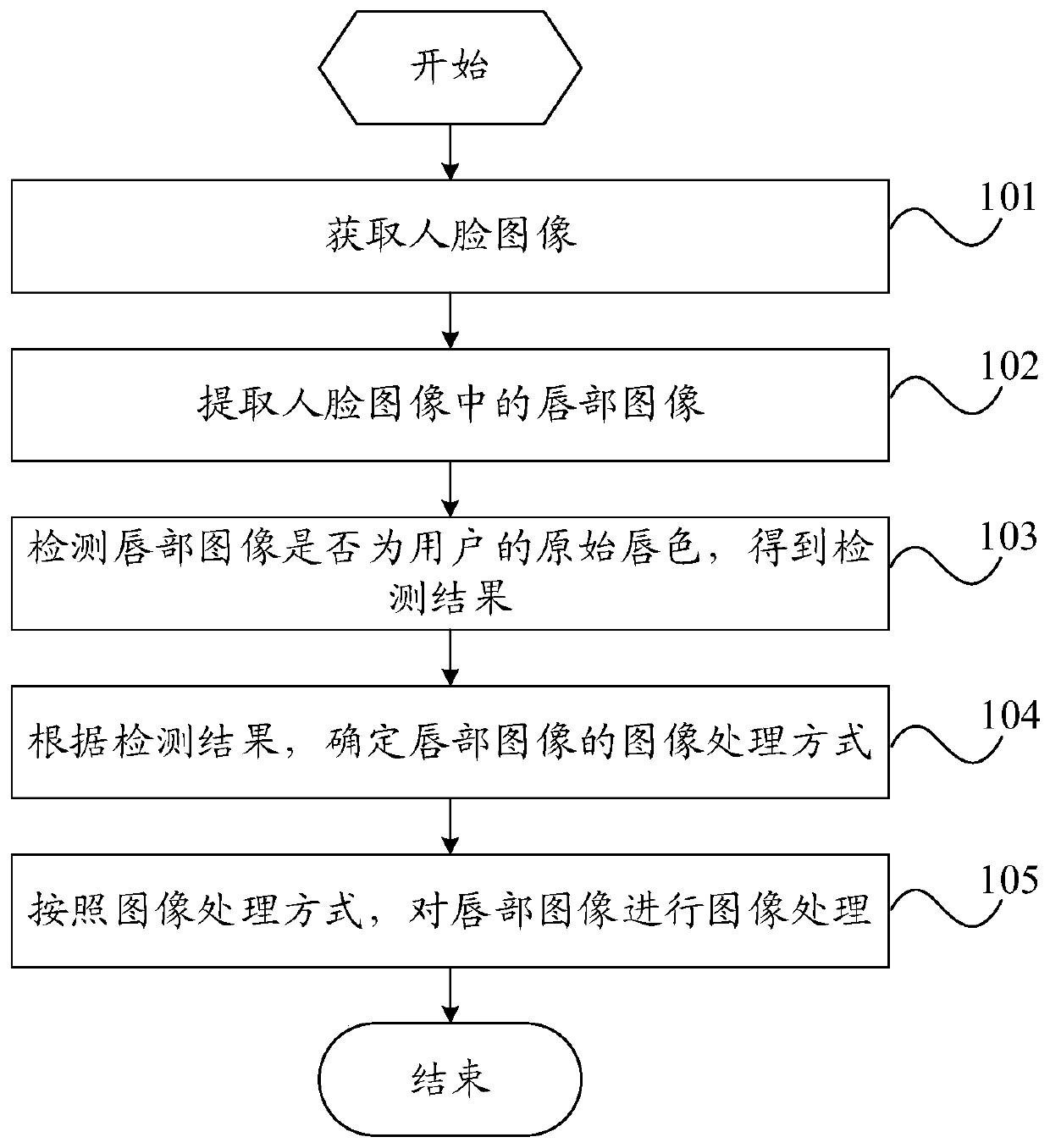 An image processing method, mobile terminal and computer-readable storage medium