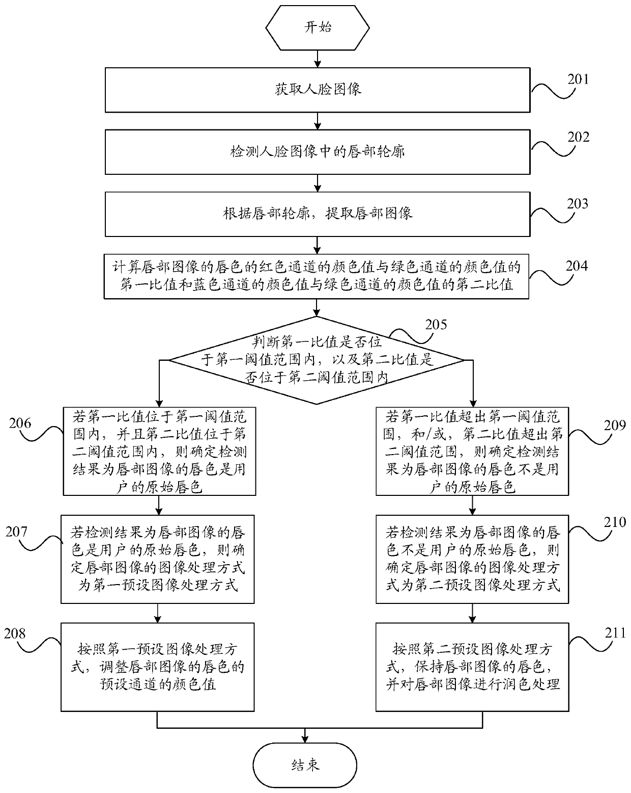 An image processing method, mobile terminal and computer-readable storage medium