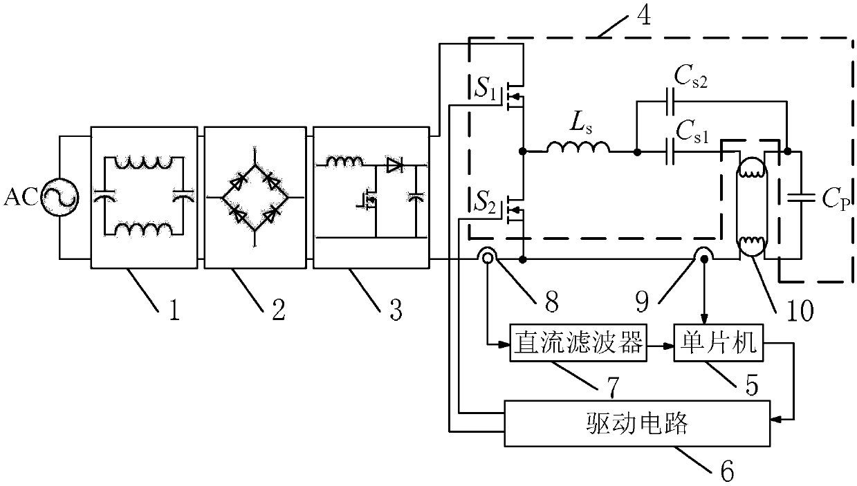 An electronic ballast experimental platform for driving ultraviolet lamps and an optimization method for driving power of ultraviolet lamps