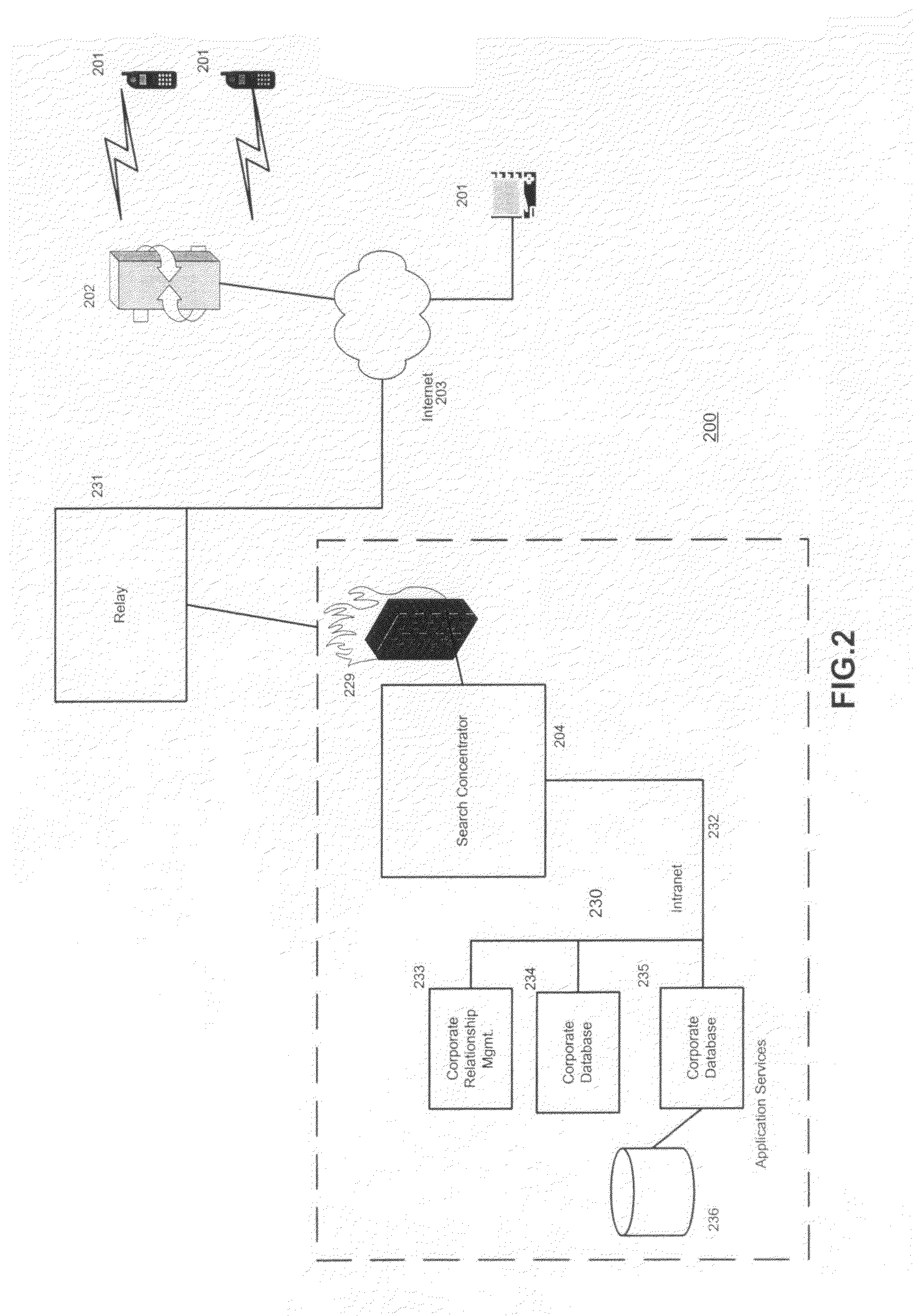 System and method for searching disparate datastores via a remote device