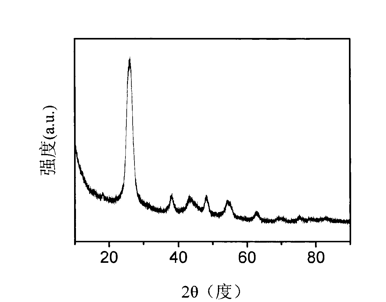 TiO2-coated graphite composite particle for lithium ion battery, and preparation method and application thereof