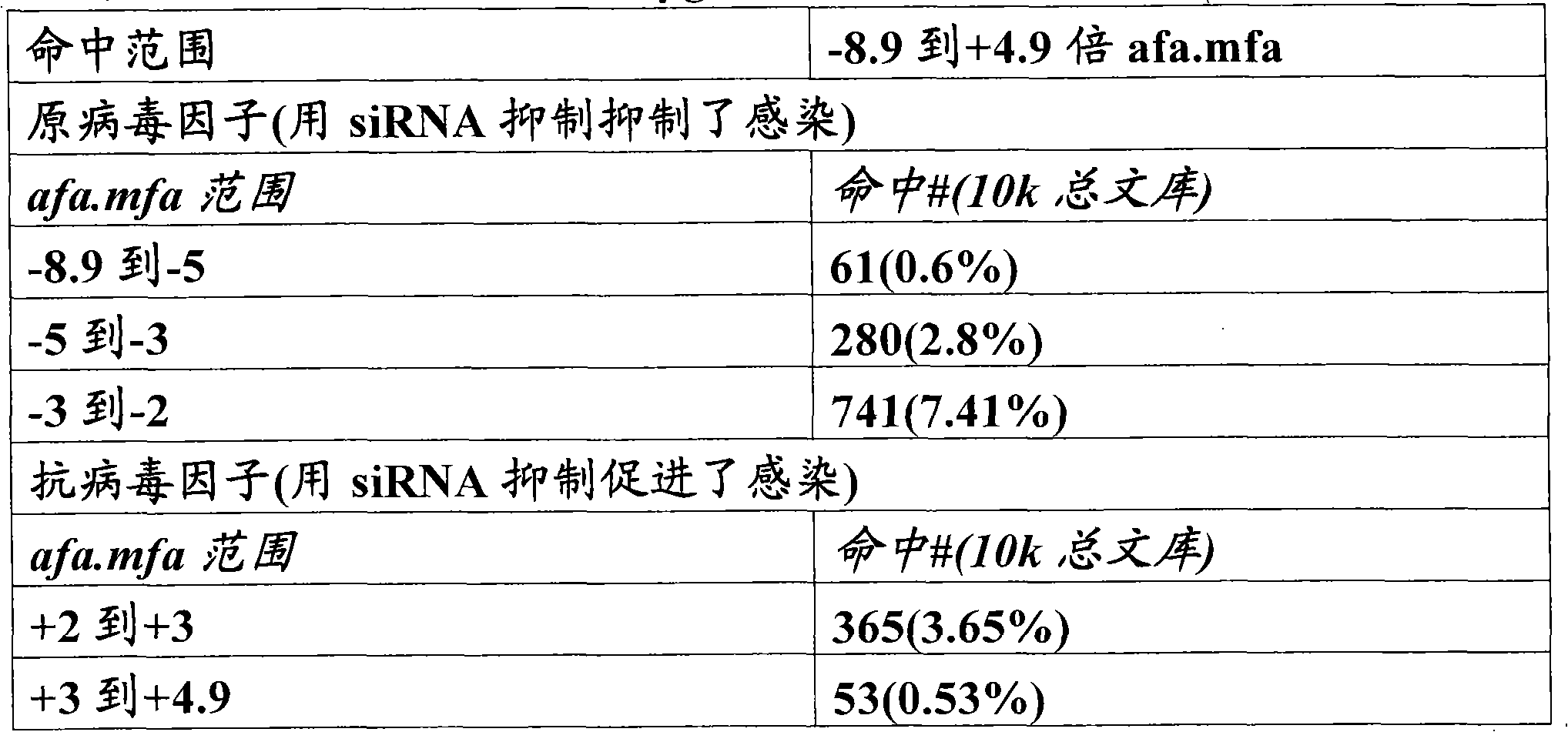 Methods and compositions for inhibiting HIV infection