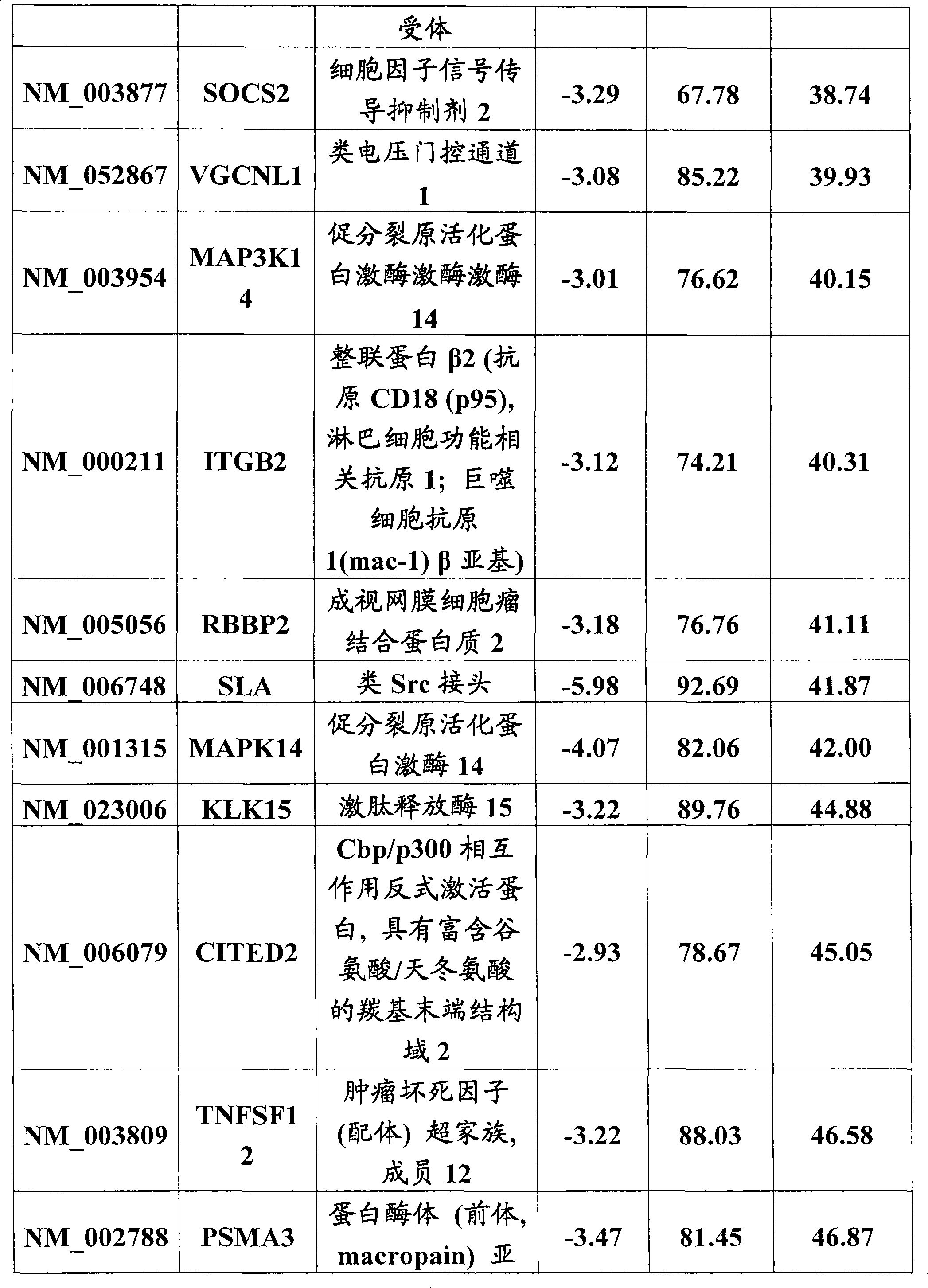 Methods and compositions for inhibiting HIV infection