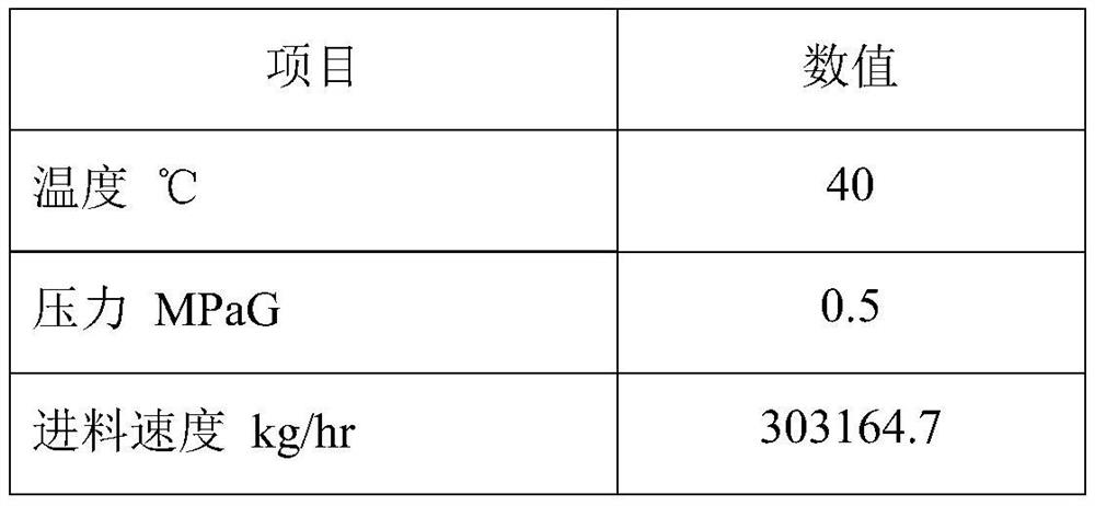 Oil-gas separation and recovery device and method thereof