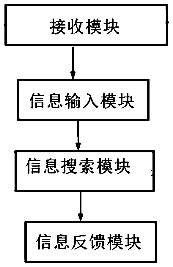 Document writing assistant implementation method and system and electronic equipment