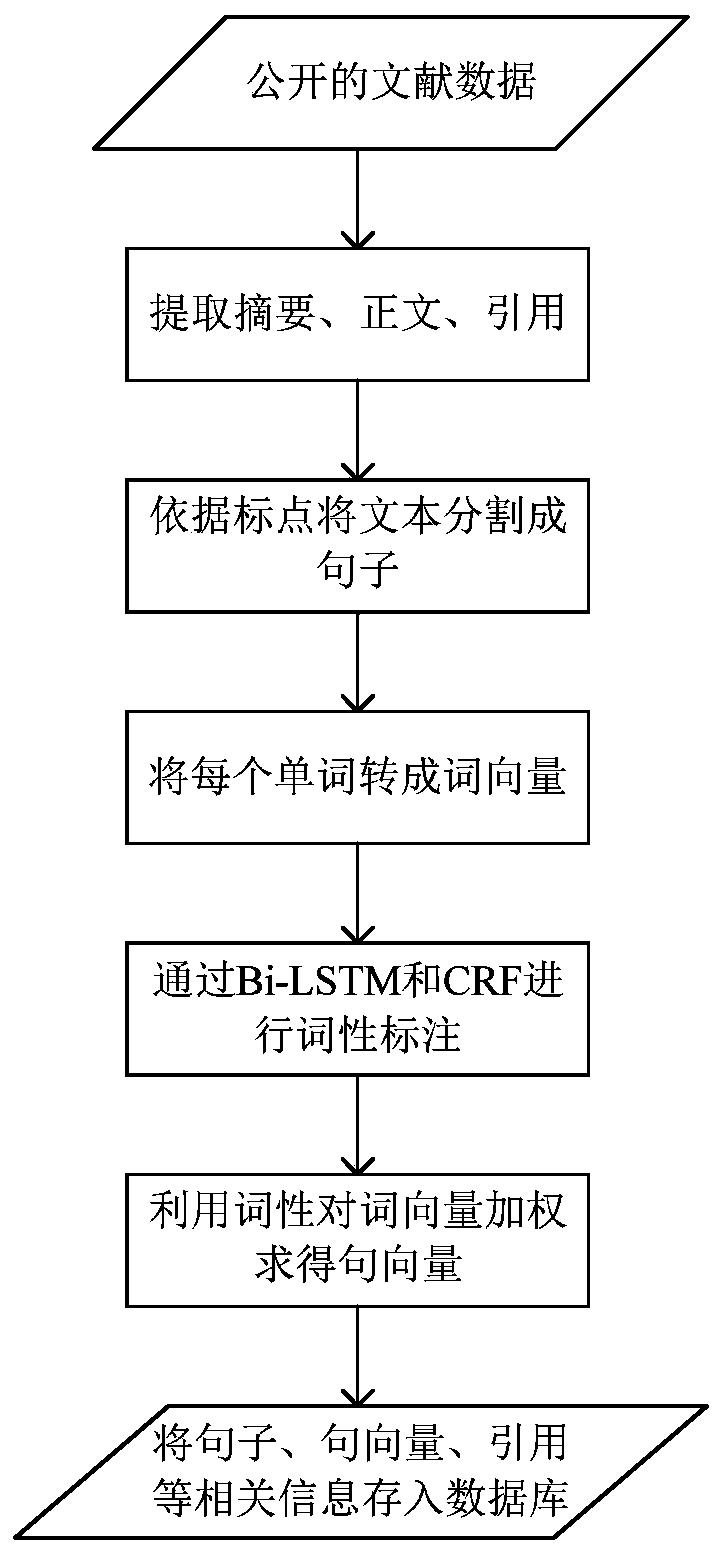 Document writing assistant implementation method and system and electronic equipment