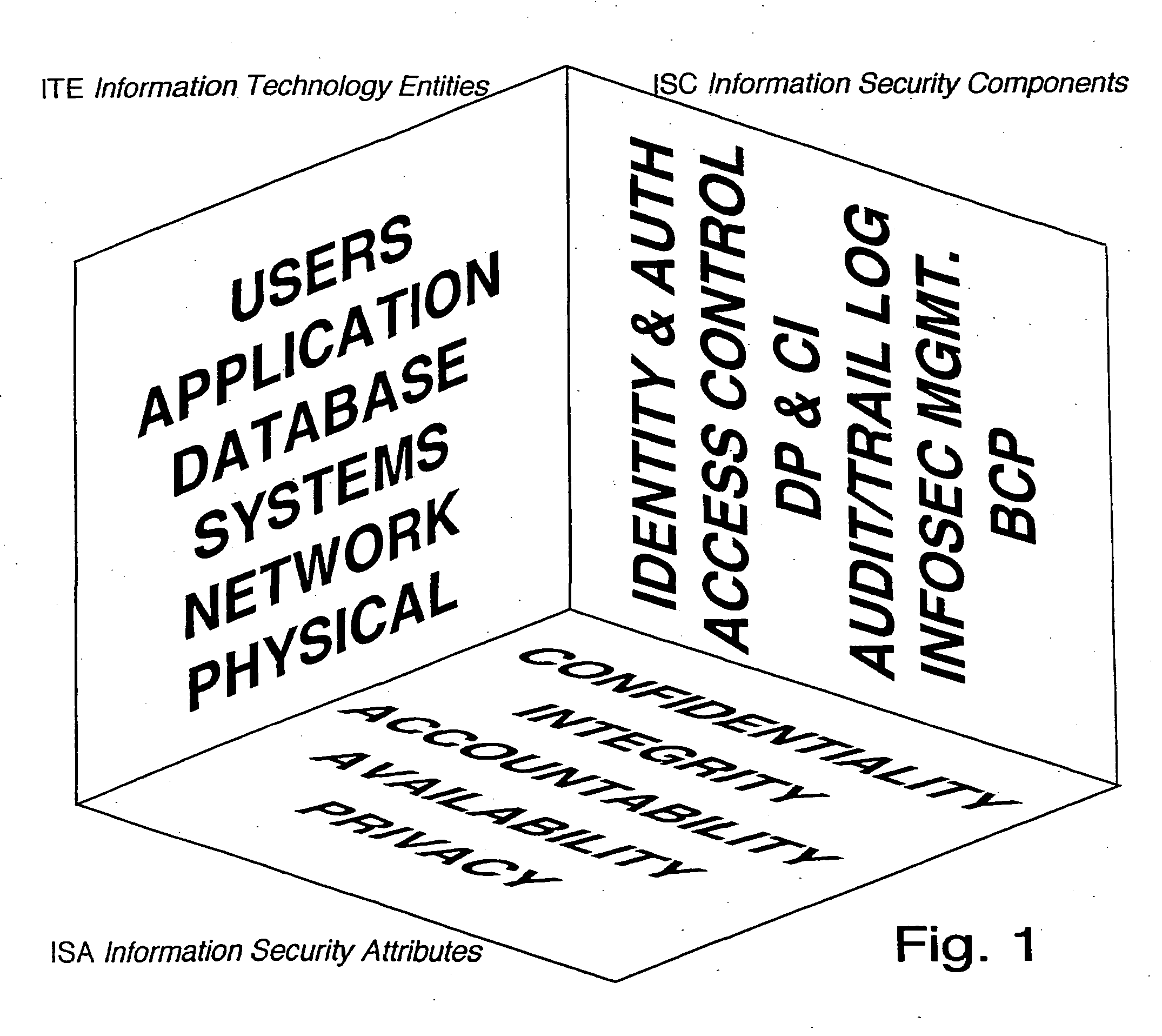 Information security model