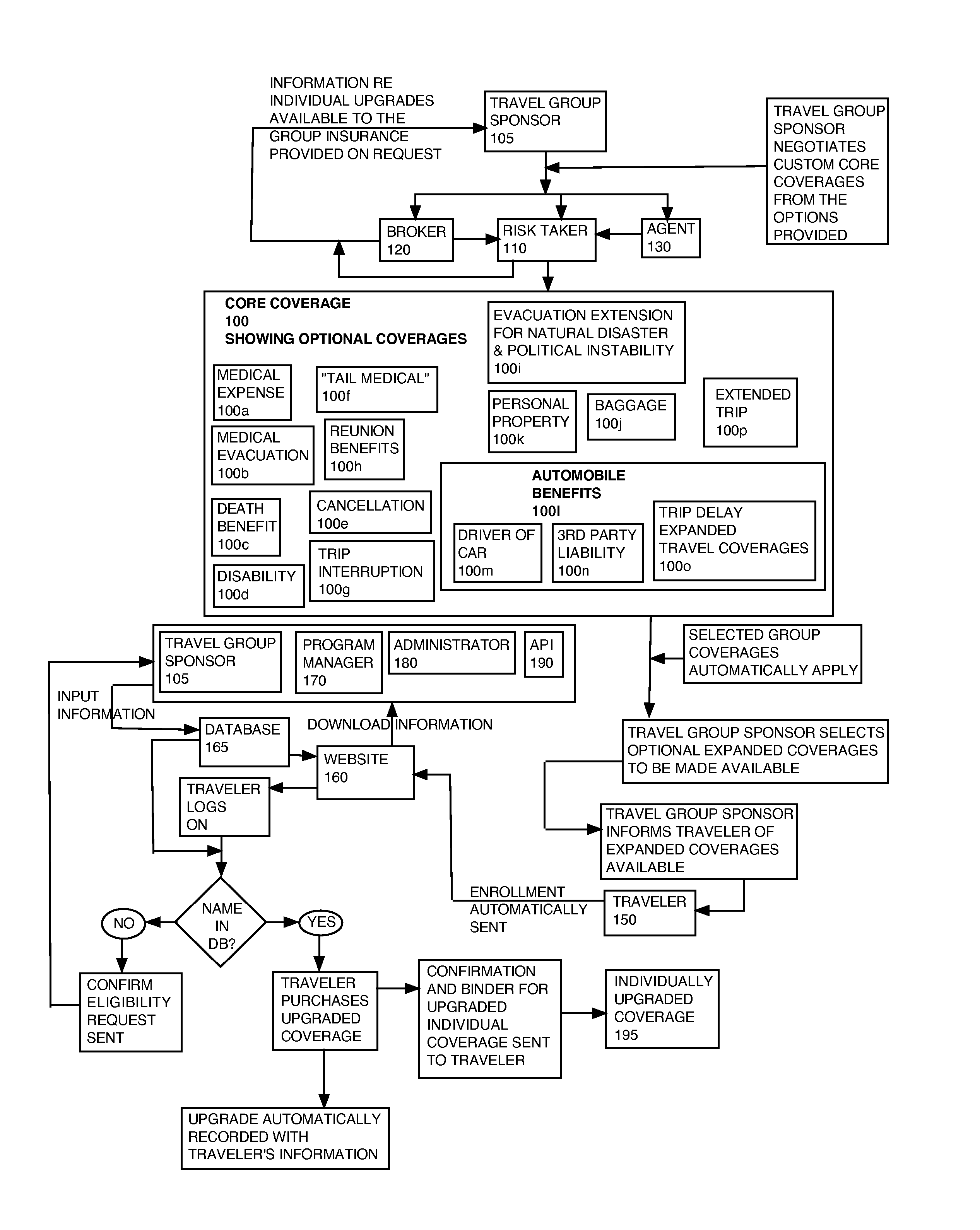 System and method for a combination group and individual travel insurance program